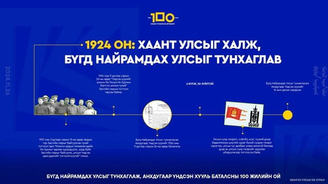 1924 он: Бүгд Найрамдах Улсыг тунхагласан анхдугаар Үндсэн хууль