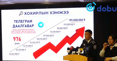 Телеграм залилангийн хохирогч иргэд нийт 10 гаруй тэрбум төгрөгөөр хохирчээ