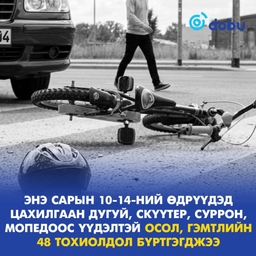 Энэ сарын 10-14-ний өдрүүдэд цахилгаан дугуй, скүүтер, мопедоос үүдэлтэй осол, гэмтлийн 48 тохиолдол бүртгэгджээ