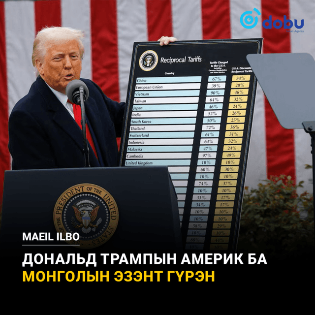 MAEIL ILBO: Дональд Трампын Америк ба Монголын эзэнт гүрэн