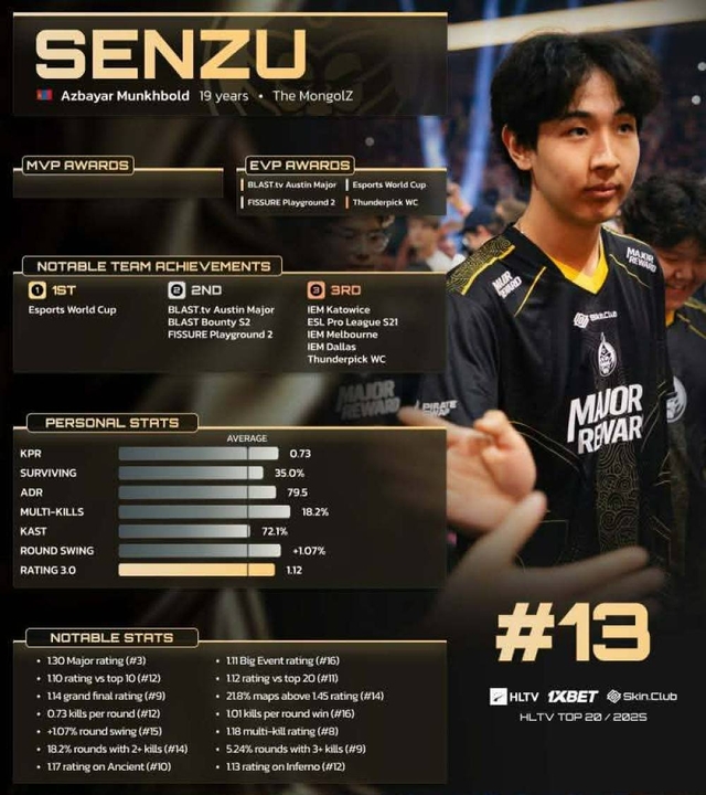 Senzu олон улсын багуудаас санал хүлээж байна