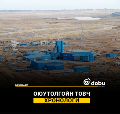 Оюутолгойн товч ХРОНОЛОГИ