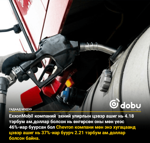 АНУ-ын томоохон газрын тосны компаниудын ашиг эхний улиралд мэдэгдэхүйц буурчээ