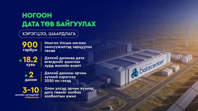 Ногоон эдийн засгийн хөгжилд Монгол Улс тоглогч байх замыг чөлөөллөө