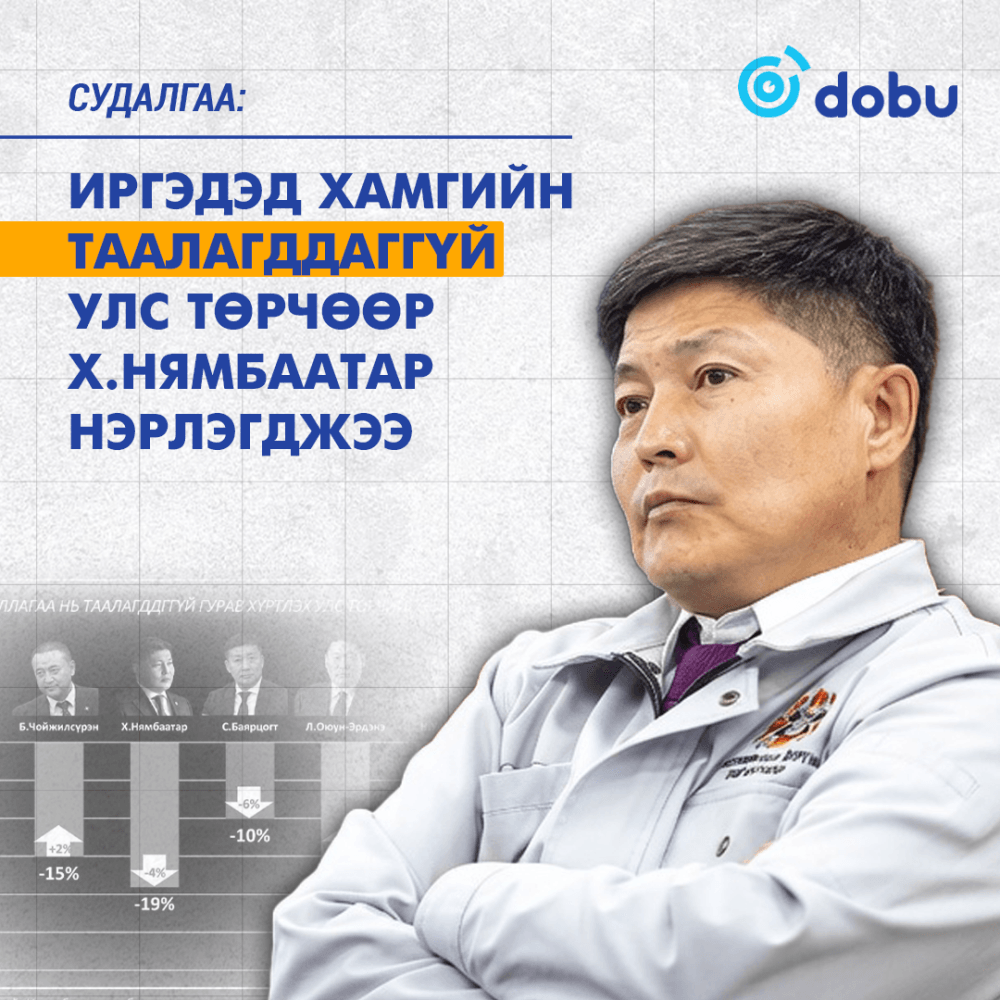 СУДАЛГАА: Иргэдэд хамгийн ТААЛАГДДАГГҮЙ улс төрчөөр Х.Нямбаатар нэрлэгджээ