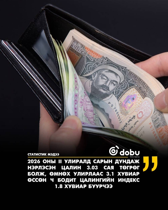 Цалин 3.03 сая төгрөгт хүрсэн ч бодит цалингийн индекс 1.8 хувиар буурчээ