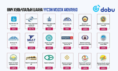 Өмч хувьчлалын цаана үүсэж мэдэх аюулууд