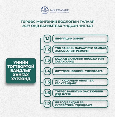 Төрөөс Мөнгөний бодлогын талаар 2027 онд баримтлах "Үндсэн чиглэл"